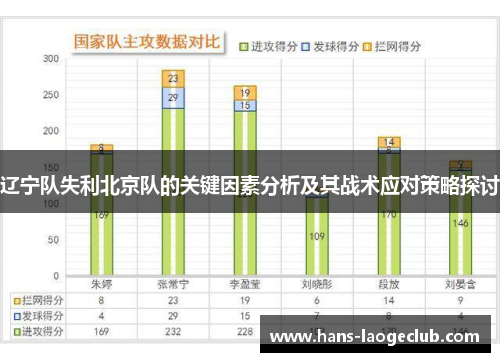 辽宁队失利北京队的关键因素分析及其战术应对策略探讨