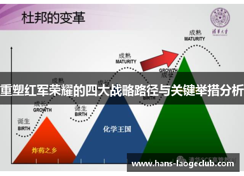 重塑红军荣耀的四大战略路径与关键举措分析