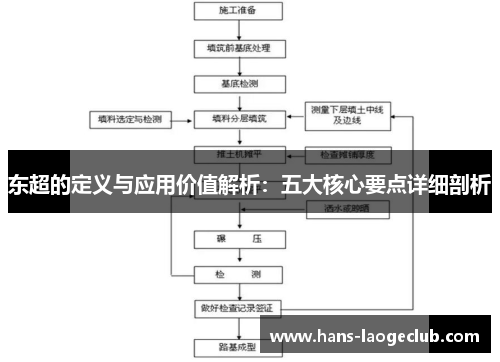东超的定义与应用价值解析：五大核心要点详细剖析