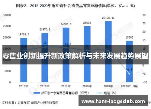 零售业创新提升新政策解析与未来发展趋势展望