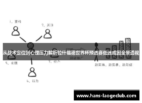 从战术定位到心理压力解析拉什福德世界杯预选赛低迷成因全景透视