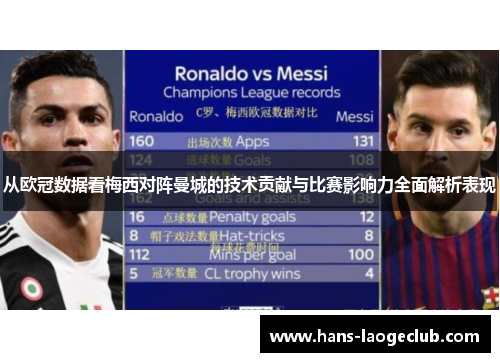从欧冠数据看梅西对阵曼城的技术贡献与比赛影响力全面解析表现