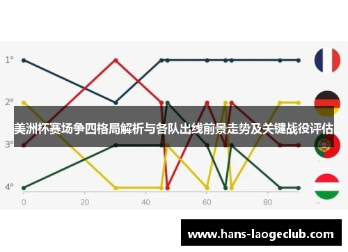 美洲杯赛场争四格局解析与各队出线前景走势及关键战役评估